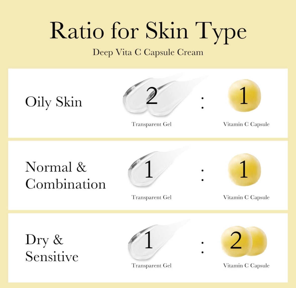MEDICUBE Deep Vitamin C Capsule Cream